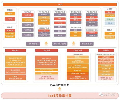 珍島集團(tuán)榮獲2021中小企業(yè)數(shù)字化首選服務(wù)商及產(chǎn)品服務(wù)雙料大獎