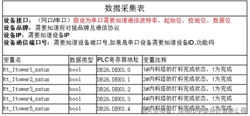 宇泰科技數(shù)字化工廠建設(shè)解決方案 數(shù)字內(nèi)容制作服務(wù)