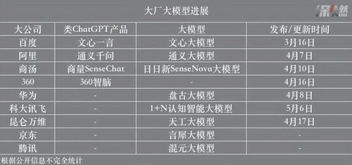 百模大戰(zhàn)啟幕，數(shù)字內(nèi)容制作服務(wù)迎來(lái)變革新紀(jì)元